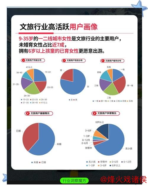 “揭秘年轻人热衷的文旅消费新方式”
