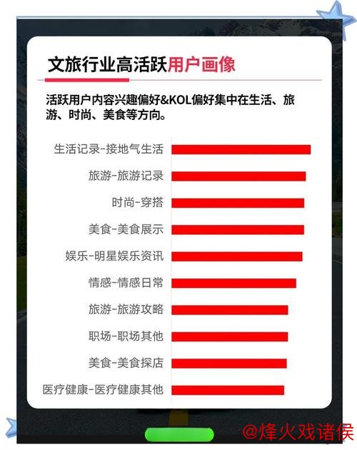 “揭秘年轻人热衷的文旅消费新方式”