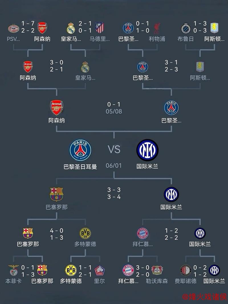 “新赛季法甲预测：巴黎霸主地位稳固 身后五强激烈争锋”