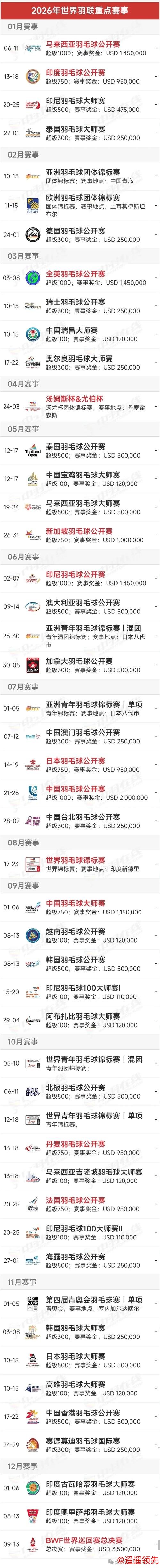 一键收藏 2026年重点体育赛事赛历