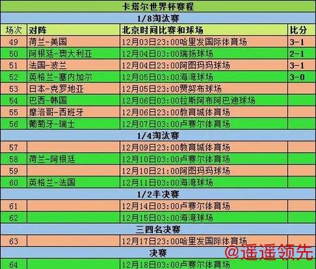 世界杯比分高清全记录