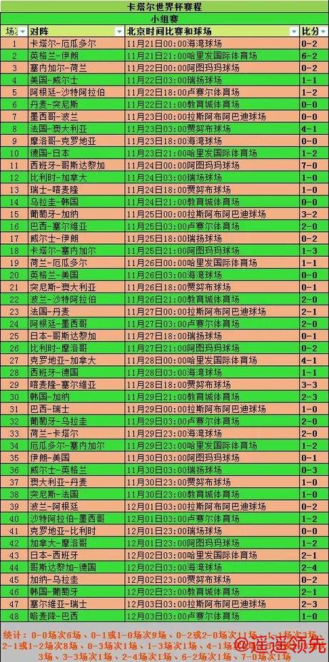 世界杯比分高清全记录